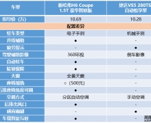 ¹H6 Coupe挦Ƚ_VS5 ڃcСČQ 