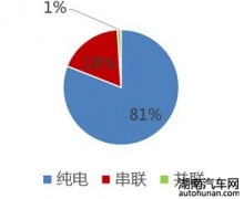 ֳЏ(f)s·rDM-i׌Еͨon