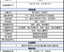 ��˹���l��ȫ�´��������ASUV Model Y L���ۃr33.9�fԪ��