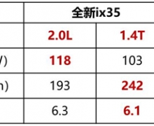 x܇Ҫ؛ңȫix35п͵lĐ
